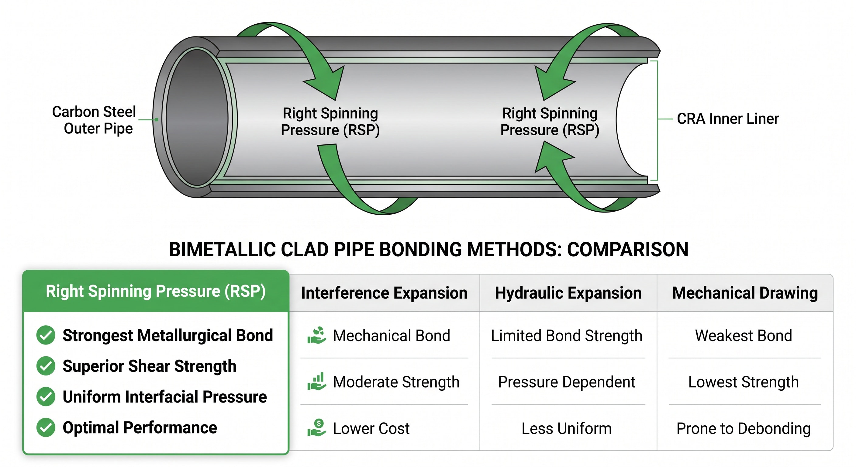 RSP spinning pressure process schematic