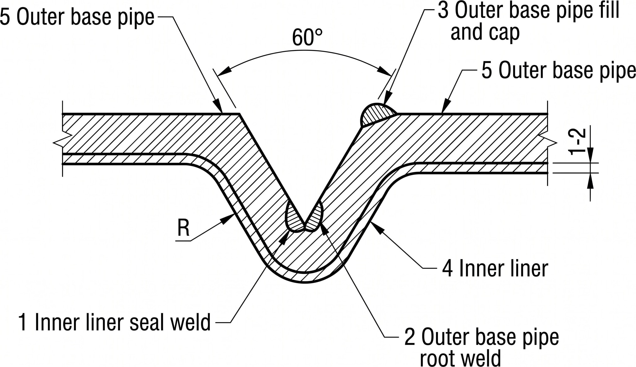Butt weld operation schematic for bimetallic clad pipe