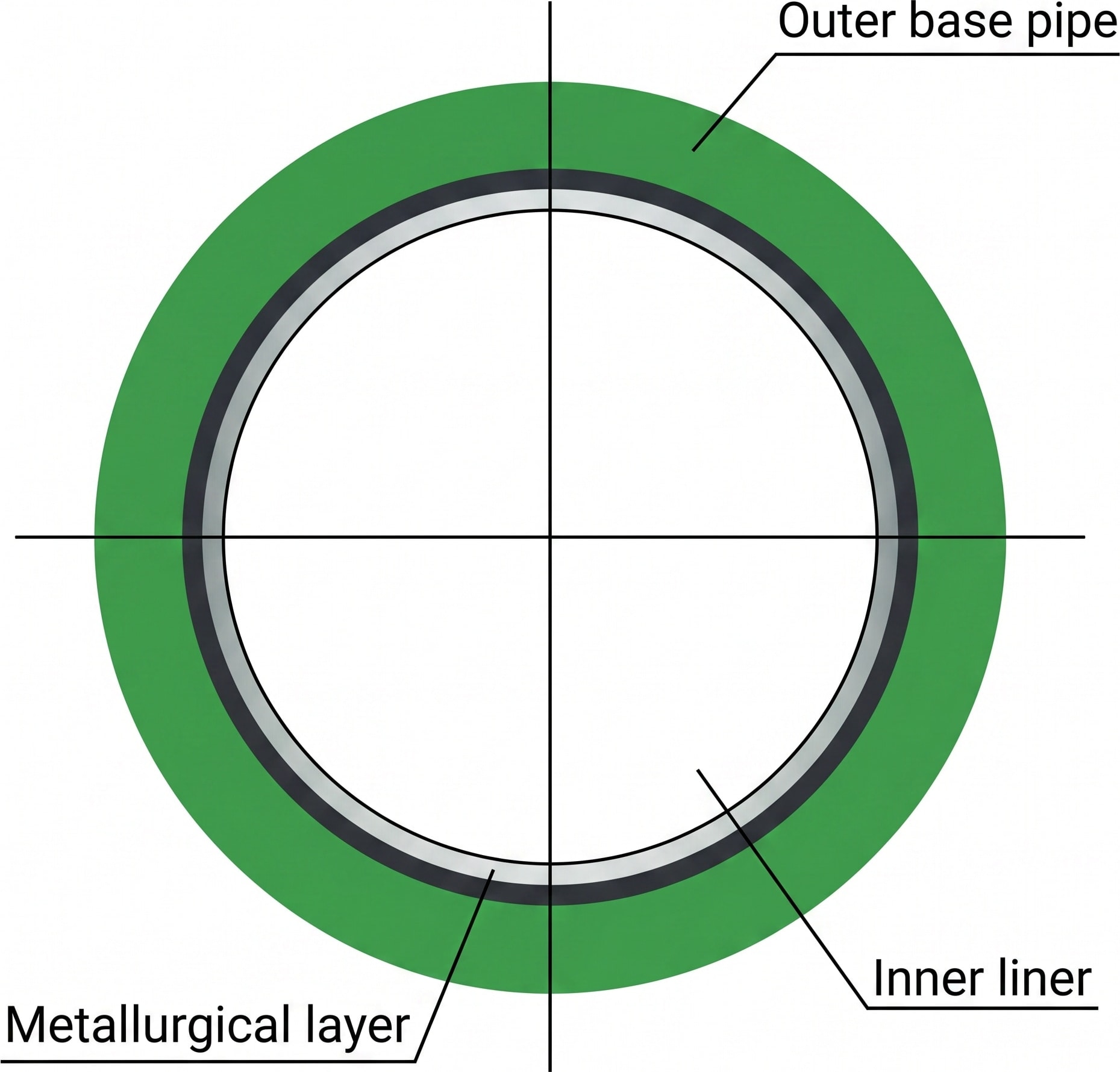 Clad pipe fitting cross-section schematic